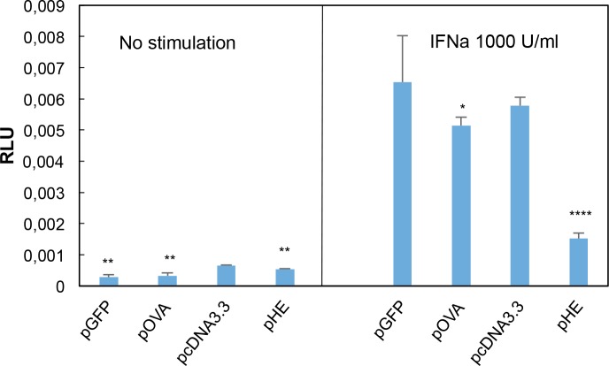 Fig 8