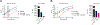 Extended Data Fig. 3