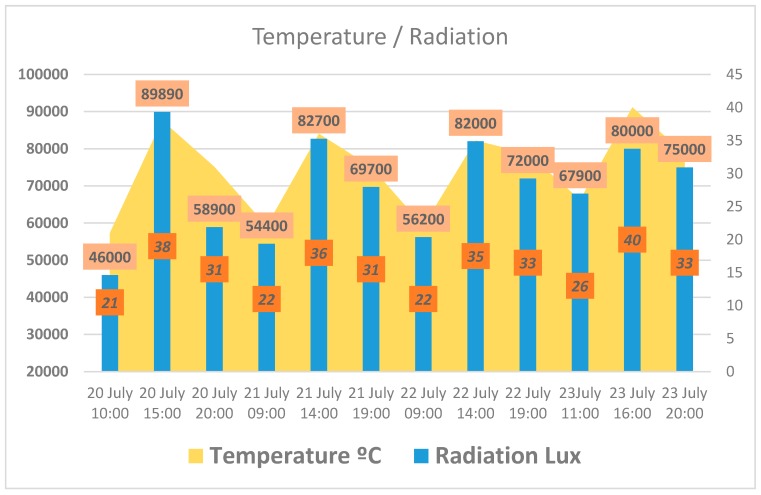 Figure 21