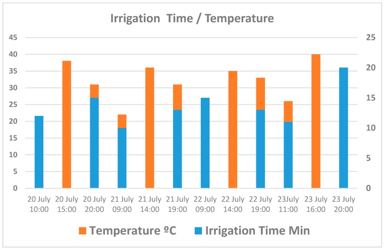 Figure 22