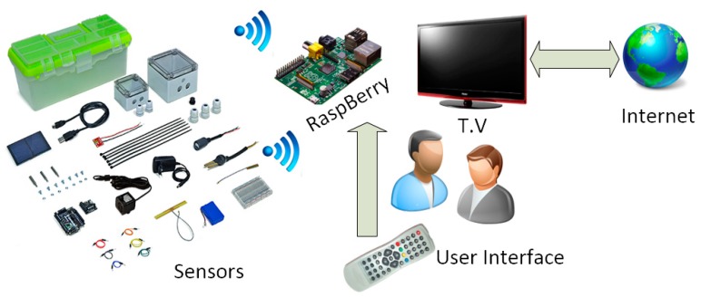 Figure 18