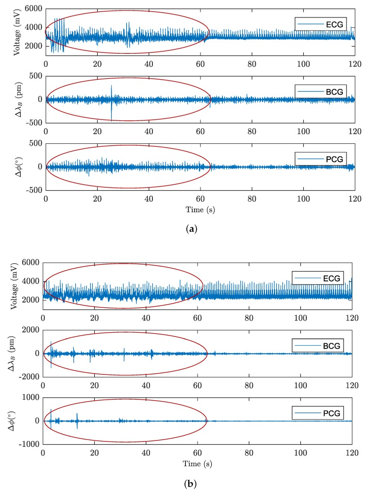 Figure 17