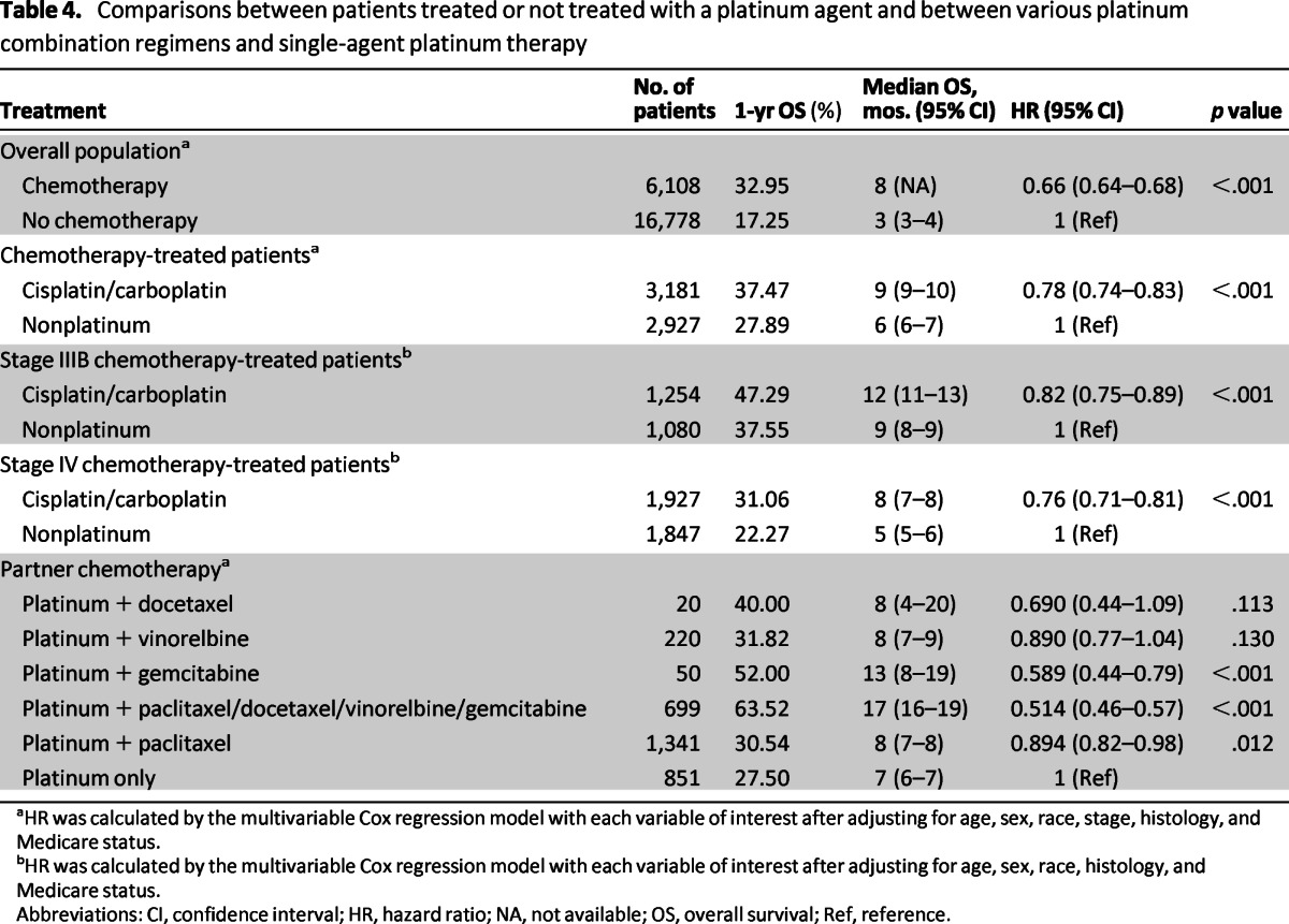 graphic file with name onc00513-1331-t04.jpg