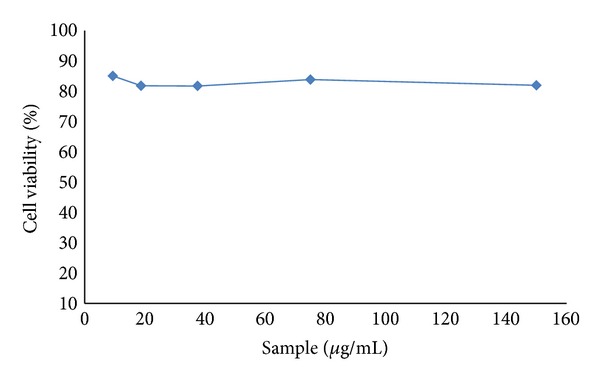 Figure 10