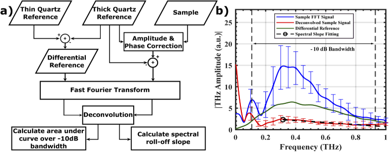 Fig. 3.