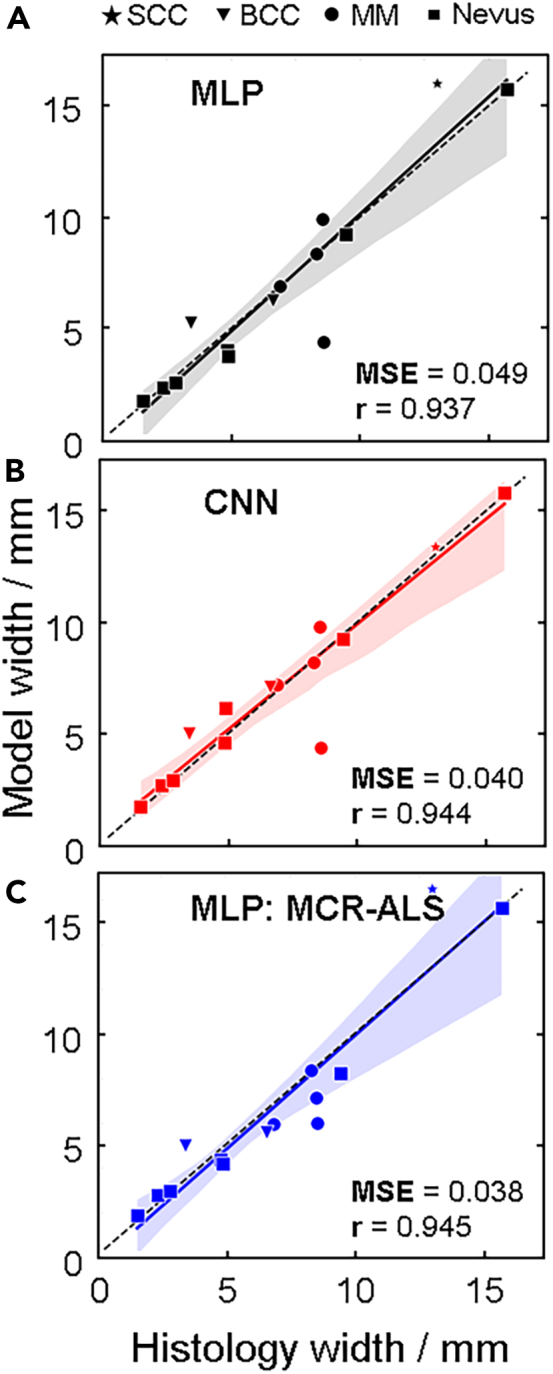 Figure 5