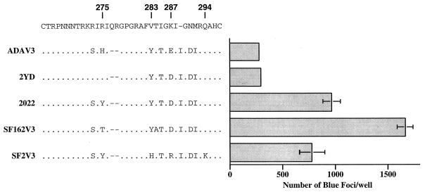 FIG. 5