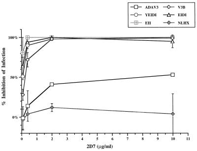 FIG. 7