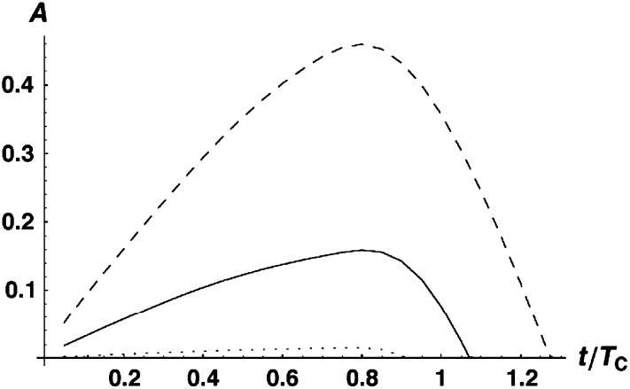 Figure 3.—