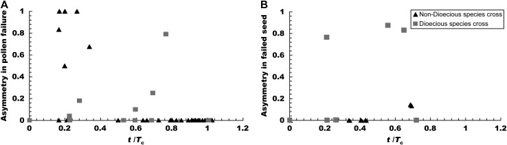 Figure 10.—