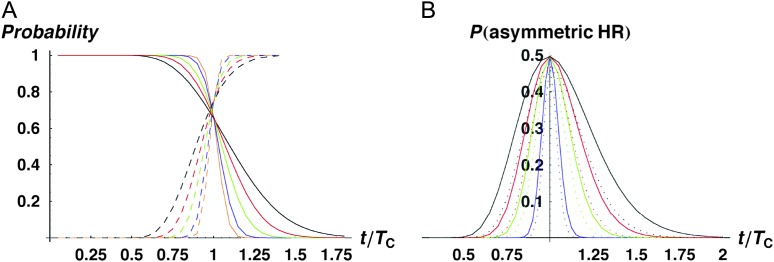 Figure 7.—