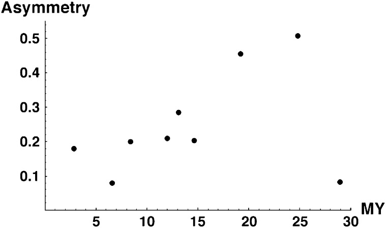 Figure 9.—