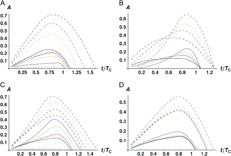 Figure 4.—