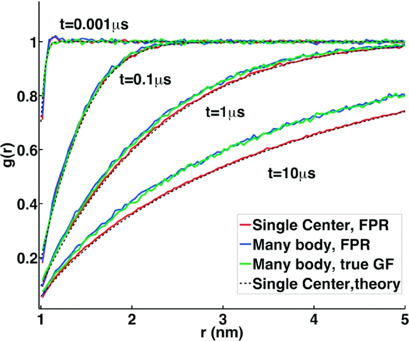 FIG. 5.