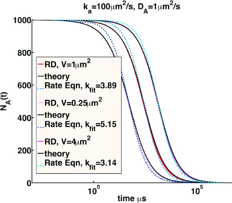 FIG. 3.