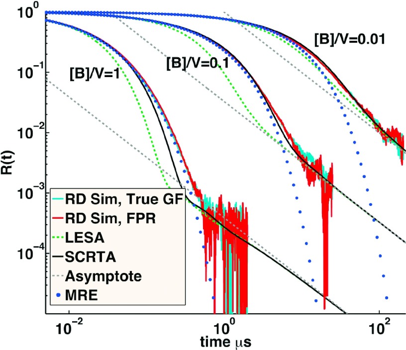 FIG. 7.