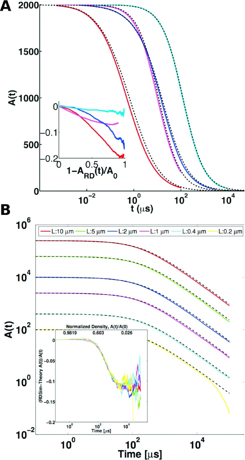 FIG. 4.