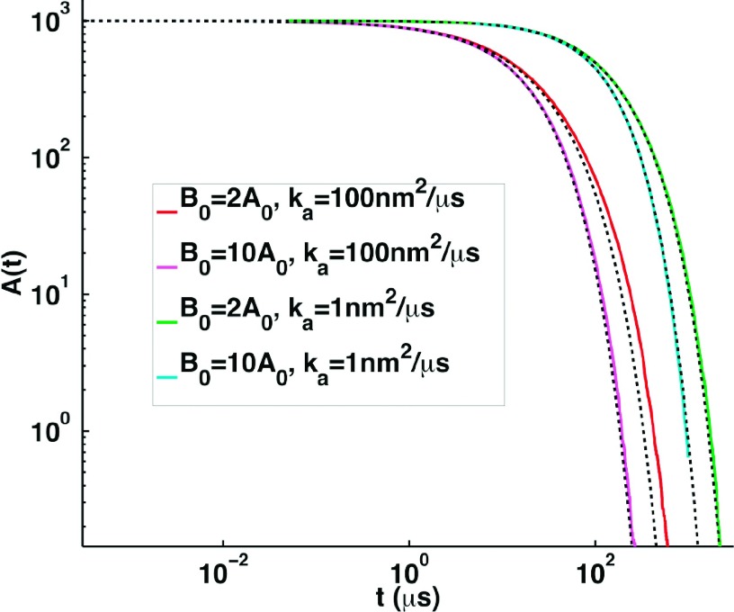 FIG. 6.