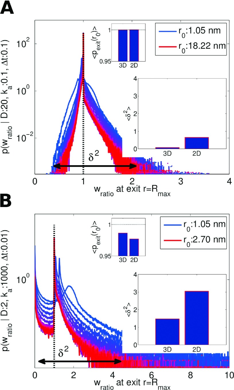 FIG. 10.