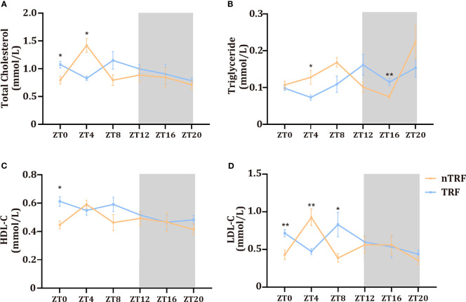 Figure 2