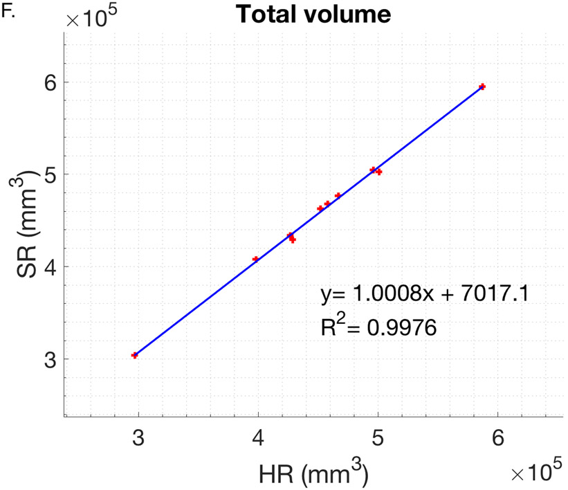 Figure 9.