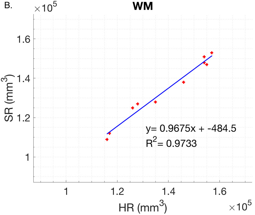 Figure 9.