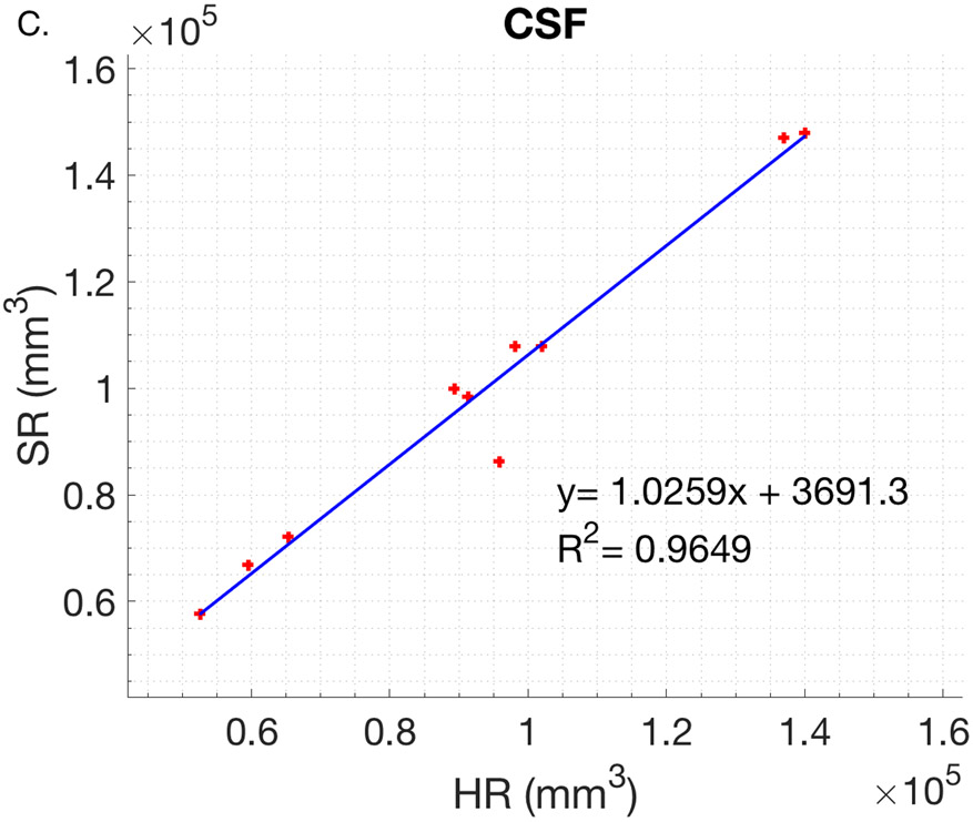 Figure 9.