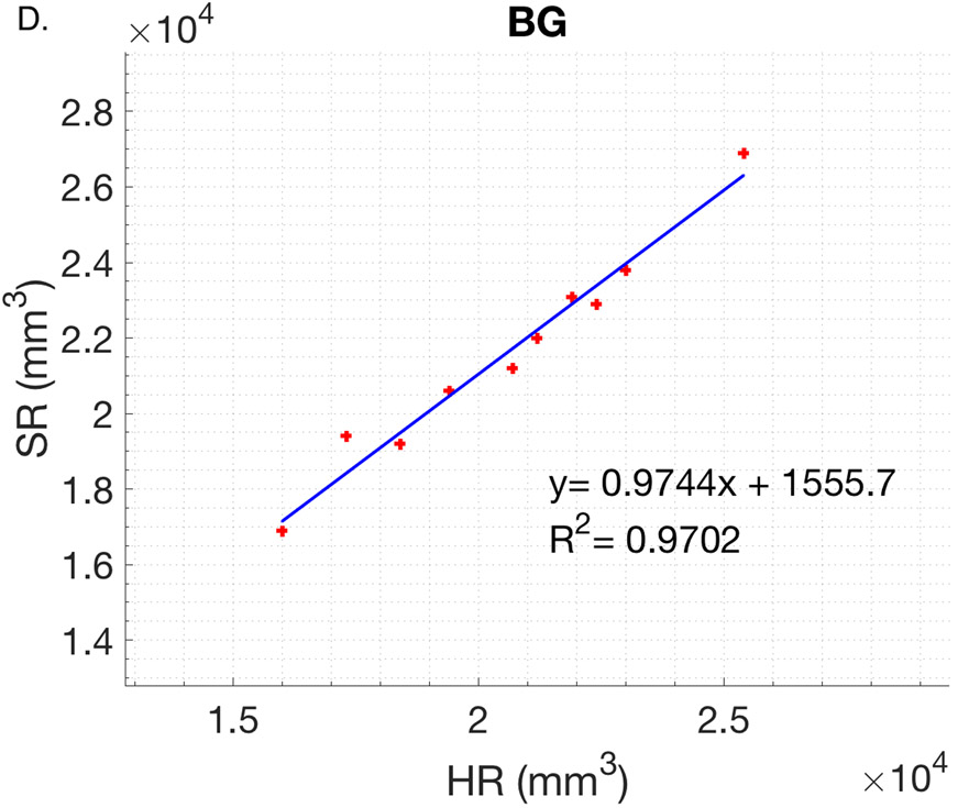 Figure 9.