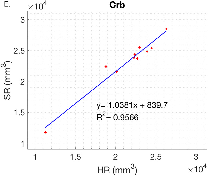 Figure 9.