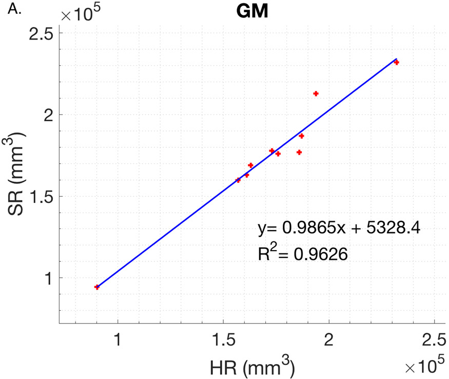 Figure 9.