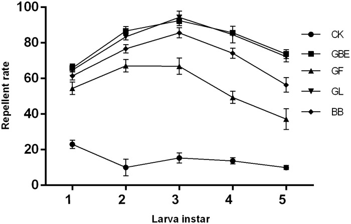 Fig 4