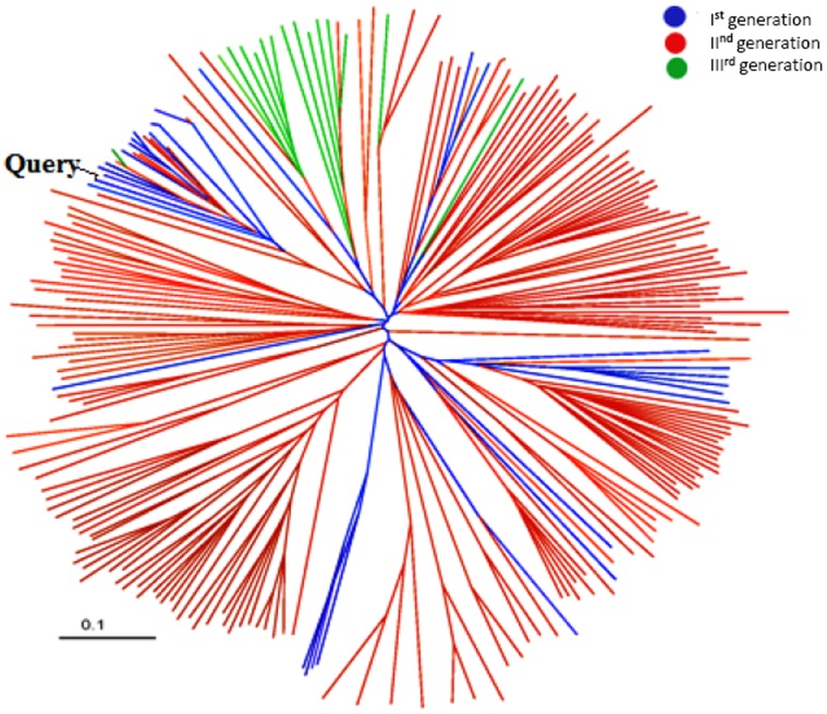 Figure 6