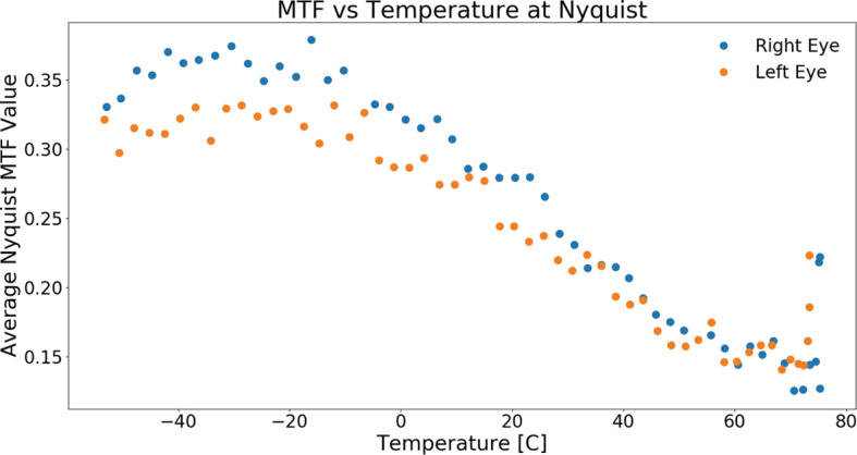 Fig. 28