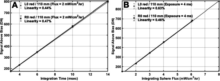 Fig. 14