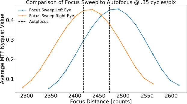 Fig. 25