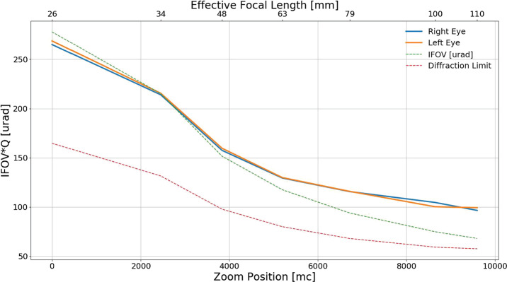 Fig. 32