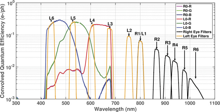 Fig. 44