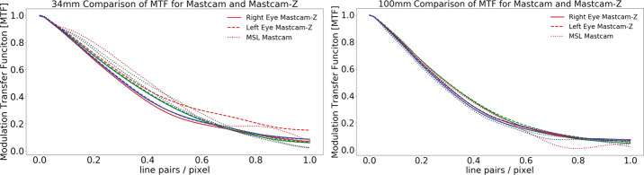 Fig. 31