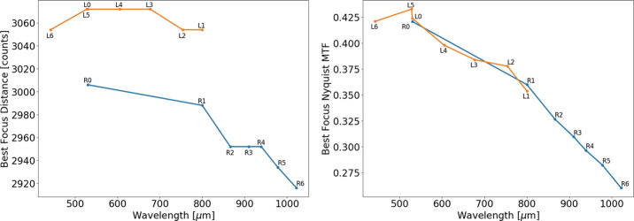 Fig. 29