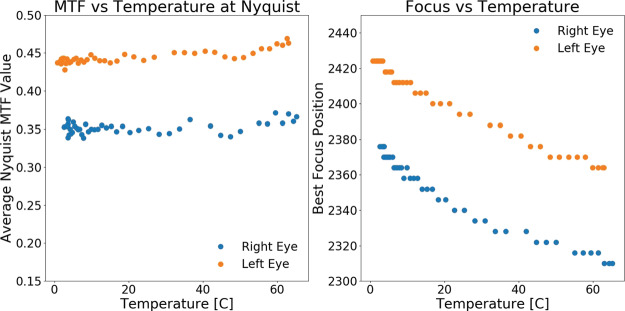 Fig. 27