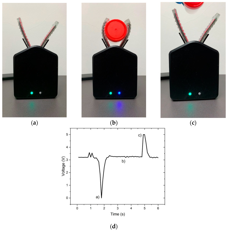 Figure 12