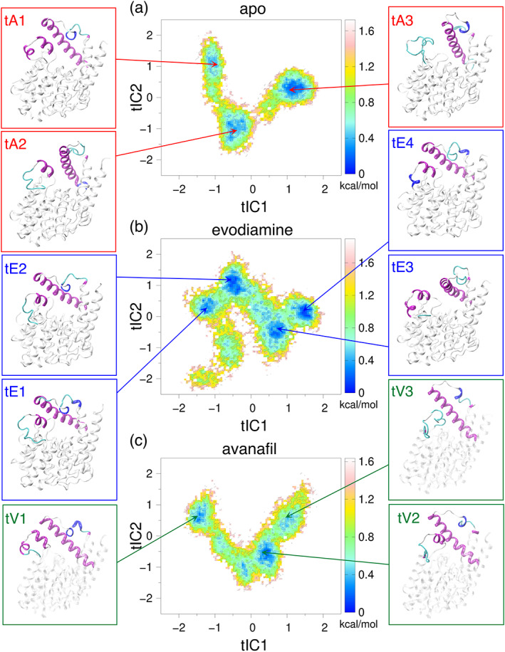 FIGURE 3