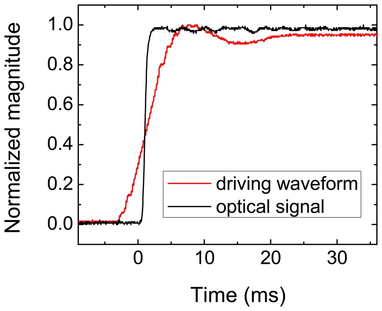 Figure 10.