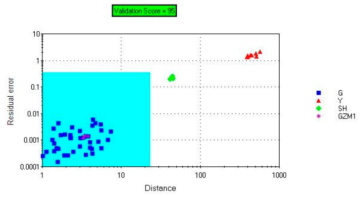 Figure 7.