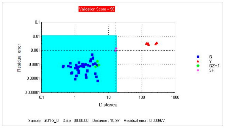 Figure 3.