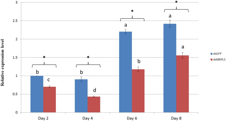 Fig. 6.