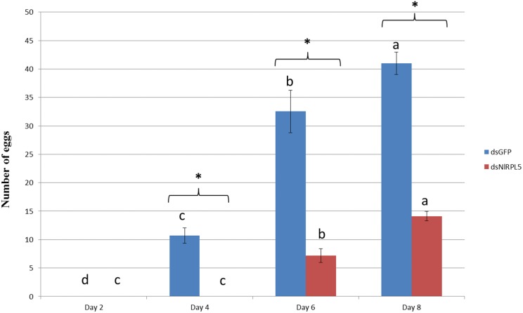 Fig. 8.