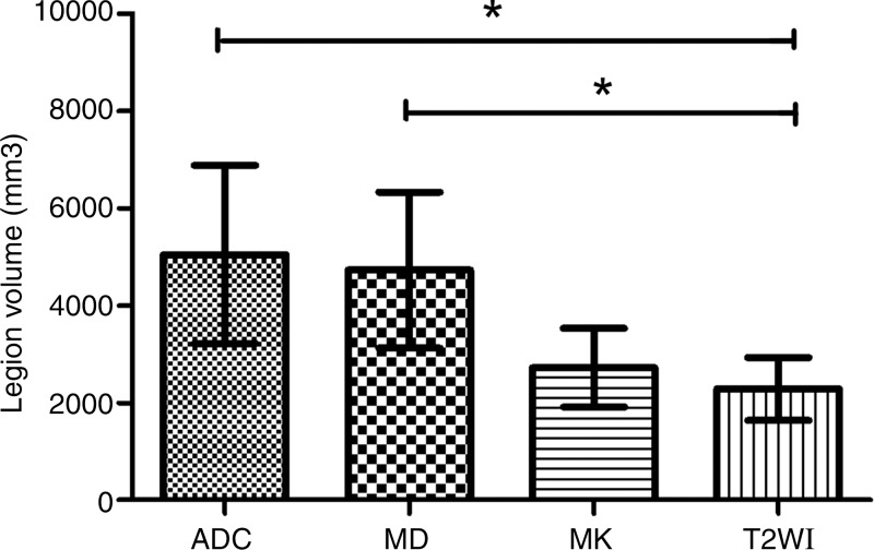 Figure 3: