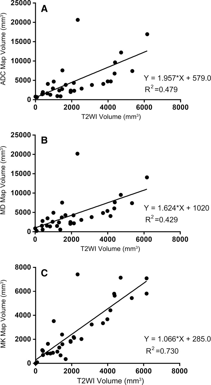 Figure 4: