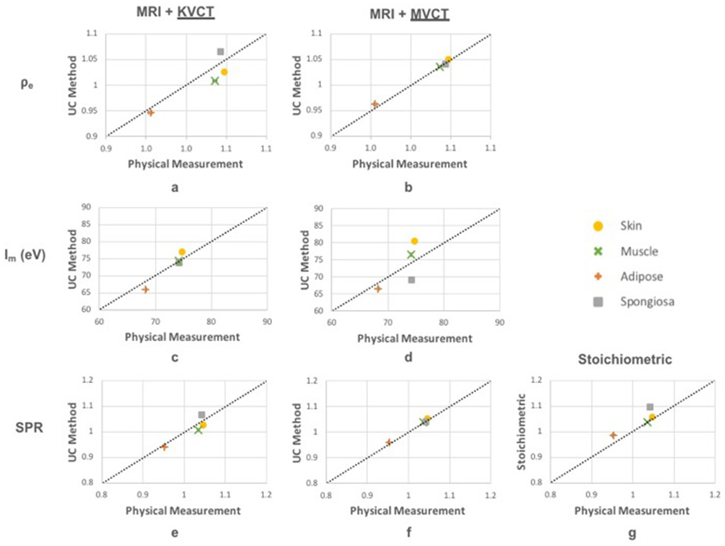 Figure 6: